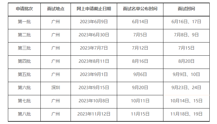 2024年中山大学管理学院EMBA提前面试即将启动 | 6月1日开放申请