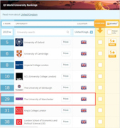 2019年QS世界大学排名出炉！曼彻斯特大学跃居29位，彰显英国教育强势实力