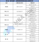 盛事||第六届全国管理案例精英赛（2018）八大分赛区完美落幕，18所院校晋级全国总决赛