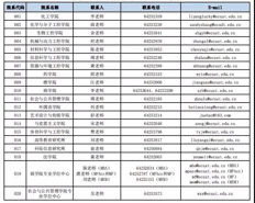 权威发布 | 华东理工大学2020年硕士研究生招生简章