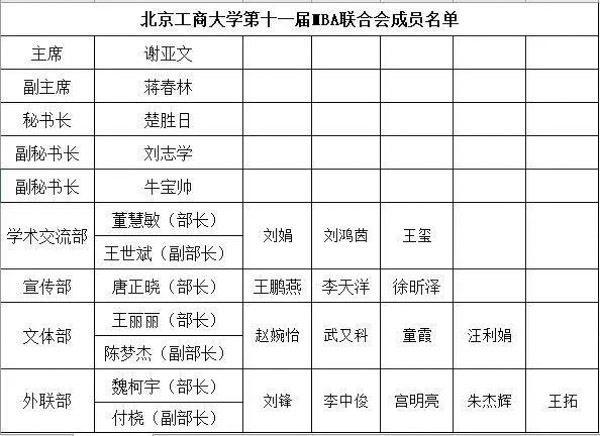 MBA联合会 | 北京工商大学第十一届MBA联合会第一次会议召开