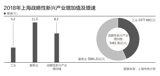 【华理师说】柯奕、阎海峰《第一财经》评论：上海产业正处在转型升级的十字路口
