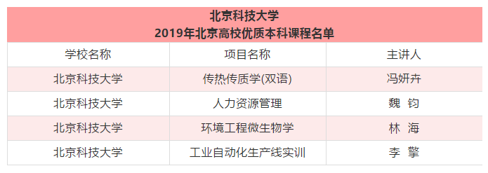 【喜报】热烈祝贺北京科技大学魏钧教授获得“北京高校优秀专业课主讲教师”荣誉