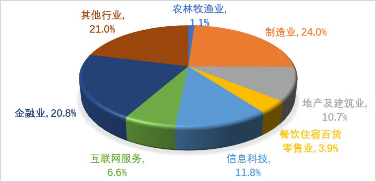 教授观点 | 欧阳良宜：北大汇丰中国企业复工调查研究Ⅱ