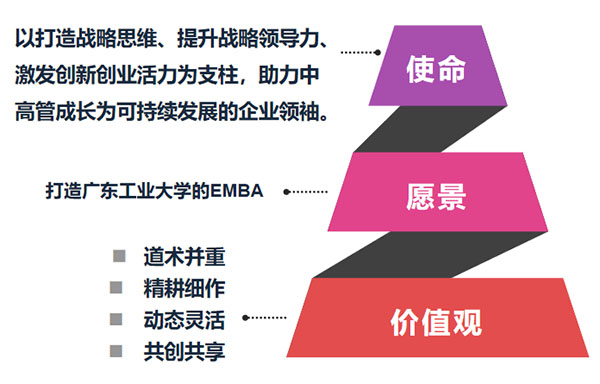 突显创新特色，助推品质升级——广东工业大学MBA创新班线上说明会顺利举行