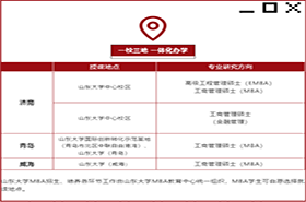 图解 | 山东大学2021年MBA招生简章