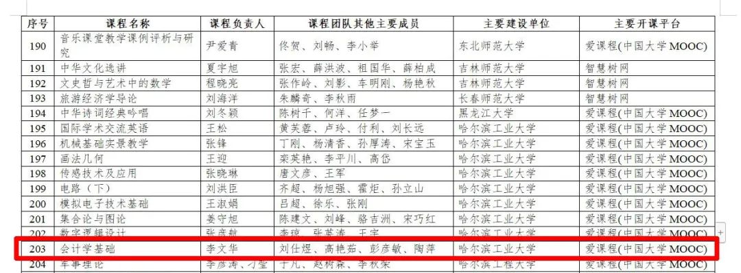 哈工大经管学院《会计学基础》课程获首批国家级一流本科课程认定