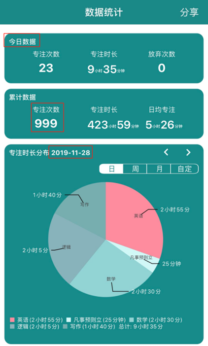 备考•学无涯 | 四川大学商学院MBA饶秋：五年运营人在备考上的细节与执行