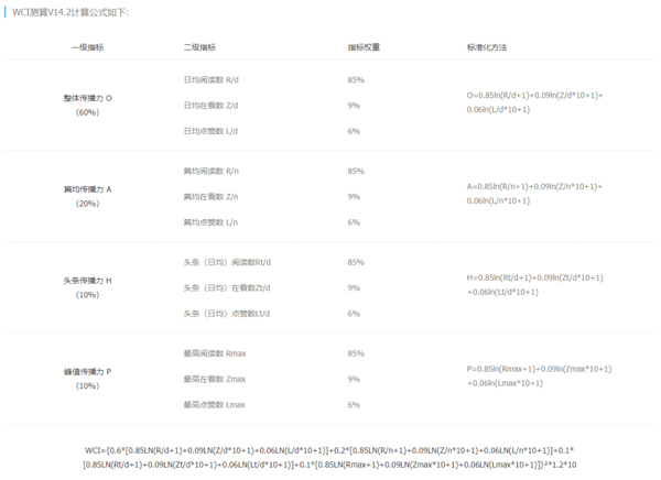TOP50 | 2020年度中国高校MBA微信品牌热度榜单出炉！