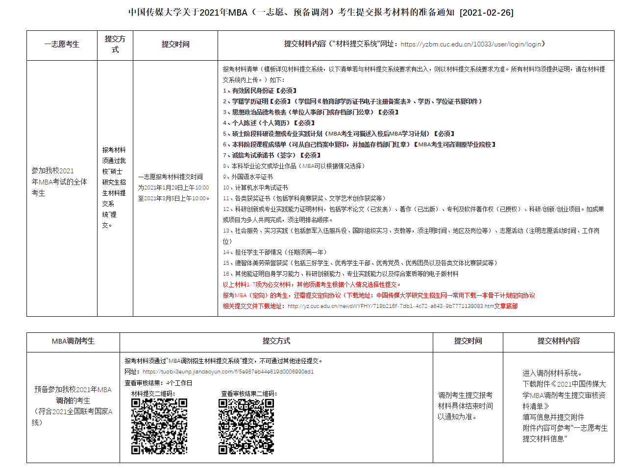 中国传媒大学关于2021年MBA（一志愿、预备调剂）考生提交报考材料的准备通知
