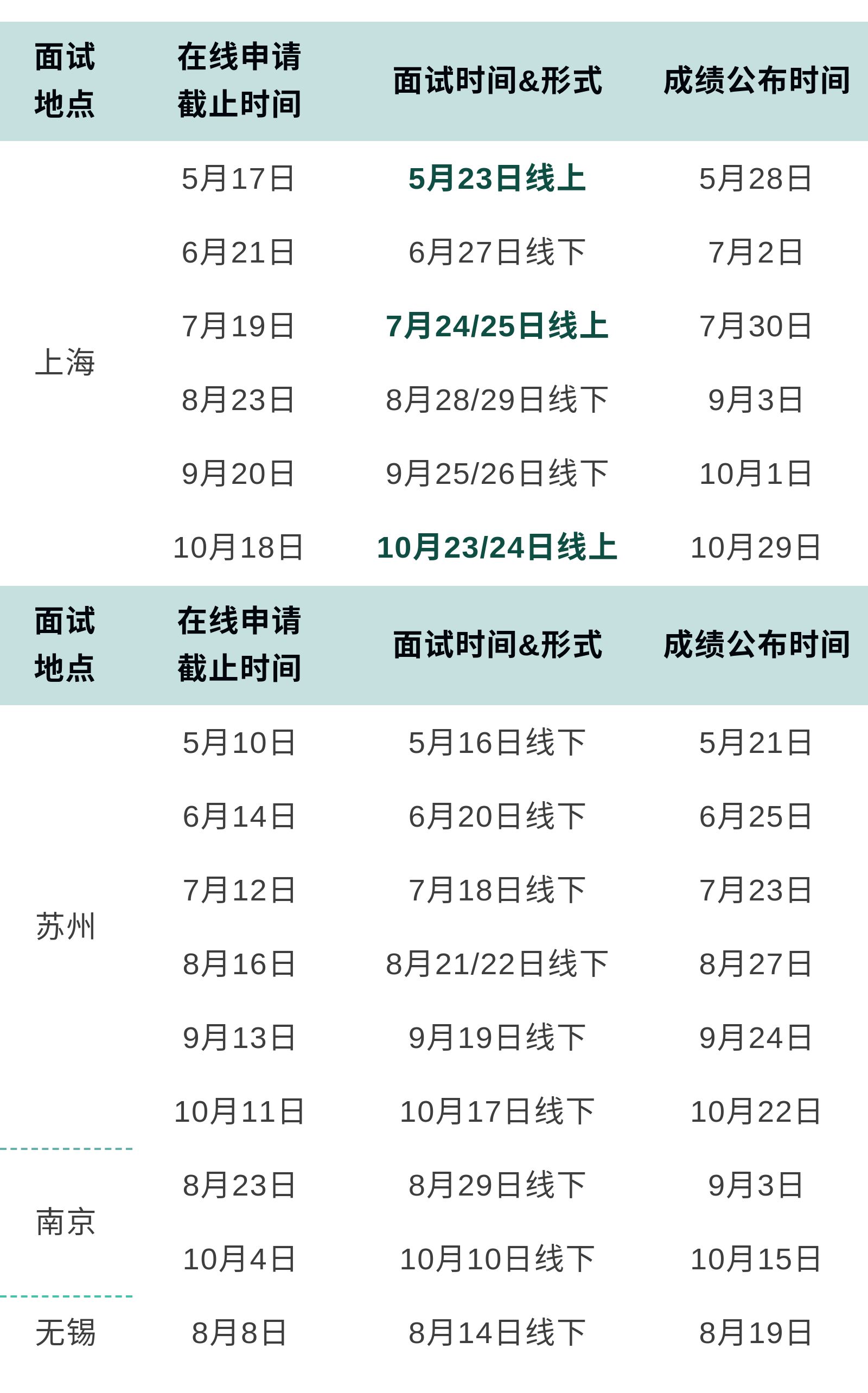 华东理工大学2022年入学MBA提前面试时间预告