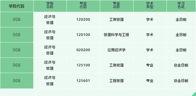 2021年天津科技大学经济与管理学院硕士研究生调剂公告