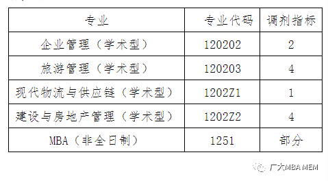 机会来啦！|2021年广大管理学院非全日制MBA（第二批）、学术型硕士调剂信息