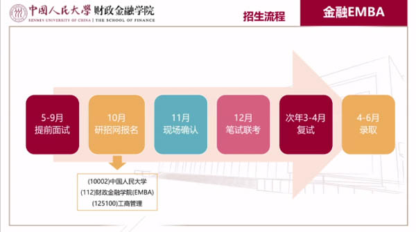 中国人民大学财政金融学院金融EMBA应邀参加第二届全国财经类院校MBA/EMBA项目联展暨2022在线招生直播峰会