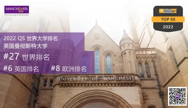 曼彻斯特大学连续三年蝉联QS世界大学排名全球27位