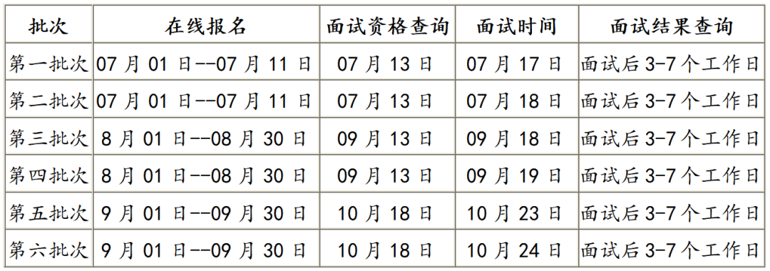 北京科技大学2022级MBA（非全日制）预面试申请须知