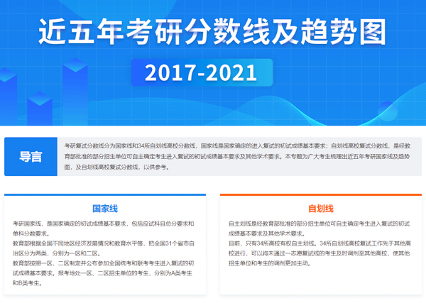 近五年考研分数线及趋势图