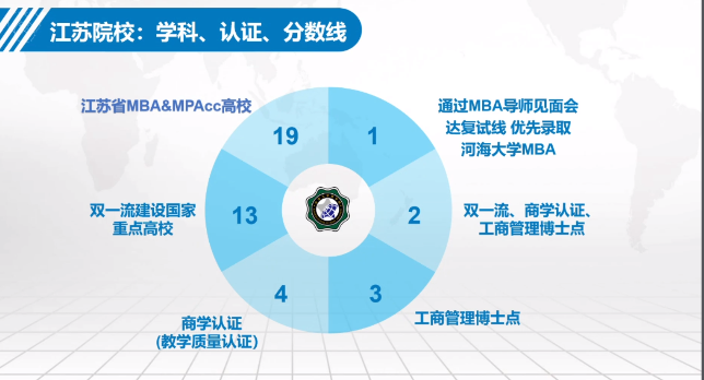 河海大学MBA项目招生政策解读