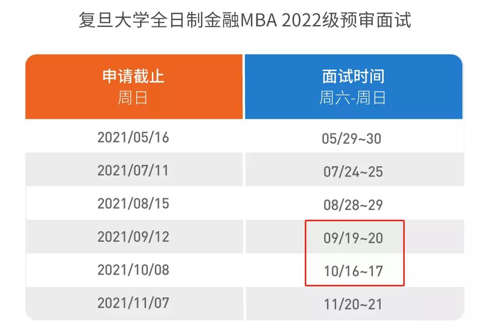 复旦大学泛海国际金融学院FMBA FT+ 9月及10月面试时间调整 | FMBA