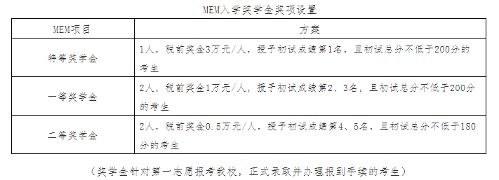 南京理工大学经济管理学院2022级工程管理硕士（MEM）研究生招生简章