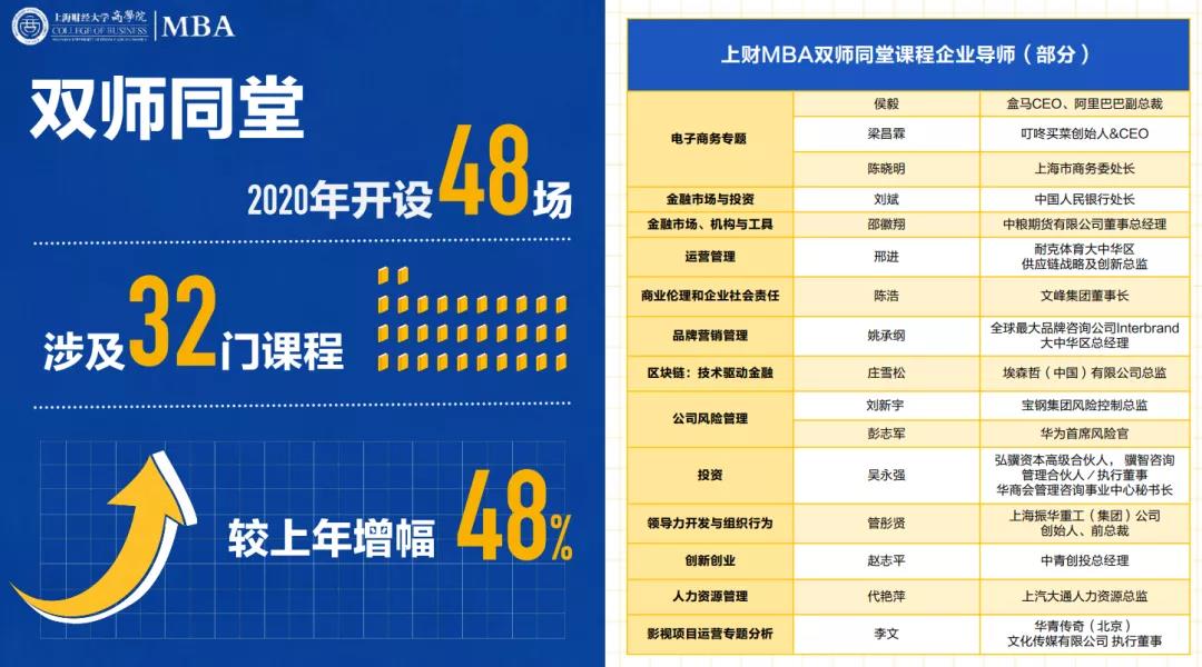 全方位了解上财MBA？一篇就够！