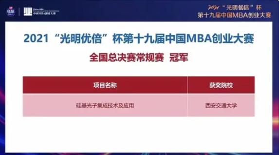 西安交通大学代表队荣获第十九届中国MBA创业大赛全国总决赛冠军