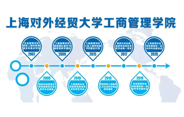 议程发布|上海对外经贸大学第二届案例日 数字•绿色•健康：商业模式与企业变革