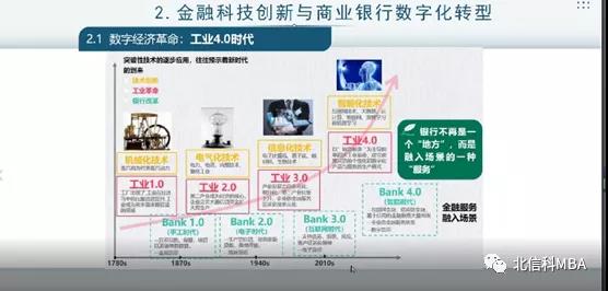 韩蓓博士为北信科MBA中心做“科技创新与商业银行数字化转型”的讲座