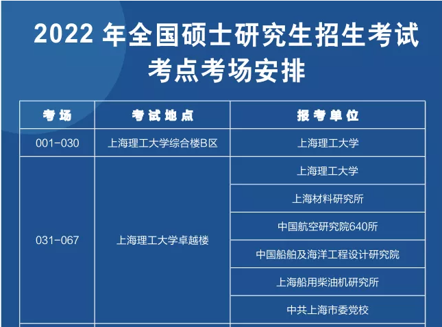 敲重点！上海理工大学考点考场安排、考区位置图及注意事项