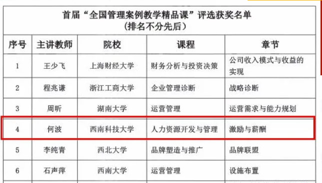 西南科技大学一门精品课程入选首届“全国管理案例教学精品课”