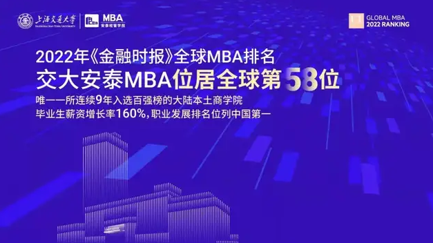 2022FT全球MBA百强揭晓，交大安泰MBA位居全球58 ，职业发展排名问鼎全国第一