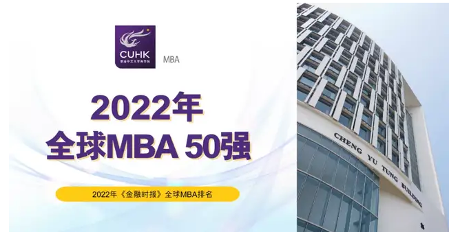 港中大MBA 2022《金融时报》全球MBA排名保持前50强