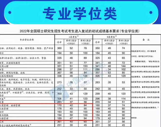 南京工业大学非全日制MBA、MEM、MPAcc调剂咨询