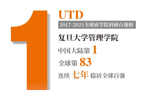 【喜报】UTD全球商学院科研排名，复旦管院蝉联中国大陆第一