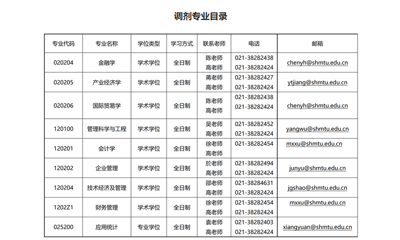 上海海事大学经济管理学院全日制硕士研究生调剂信息