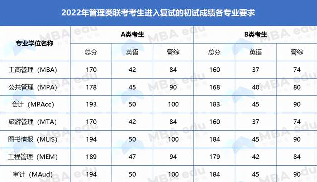 南京信息工程大学2022年MBA调剂通知