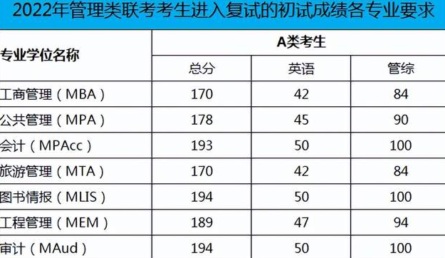 浙江工业大学2022年关于接受非全日制MBA、MEM调剂生的通知