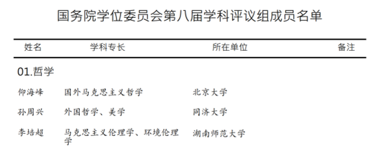 国务院学位委员会第八届学科评议组成员名单