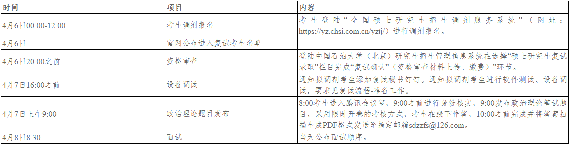 中国石油大学（北京）经济管理学院2022年工商管理硕士（MBA）调剂工作实施细则
