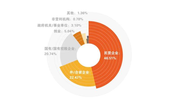 北大光华MBA2022预录取新生图解