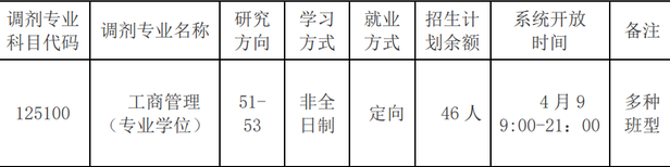 重要通知 | 大连海事大学MBA调剂系统今天开放