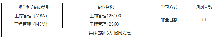 北京物资学院2022年硕士研究生调剂公告（第六批）MBA、MEM