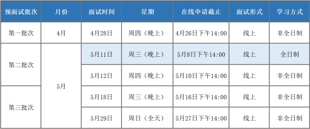 2023年入学华东师范大学MBA提前考核面试申请（4-5月）已开启