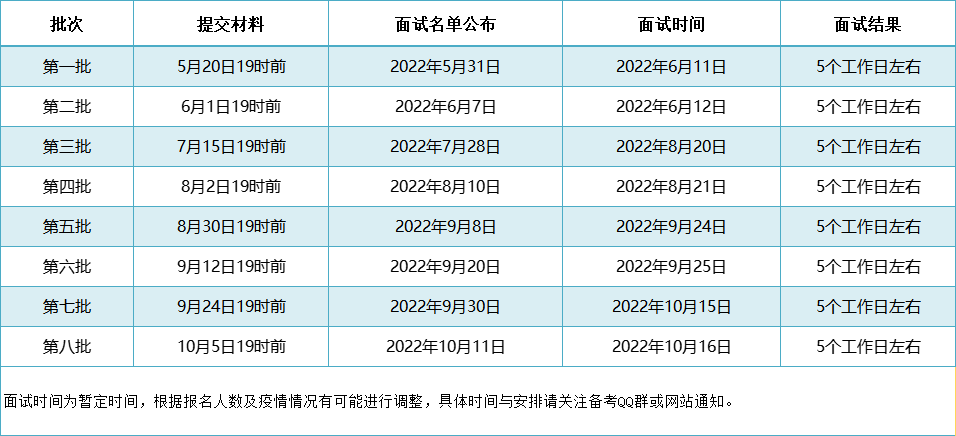 Get！Get！2023年北京理工大学MBA项目提前面试流程