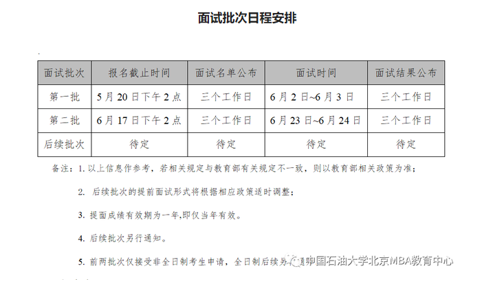 中国石油大学（北京）关于2023年入学工商管理硕士（MBA）提前面试的通知