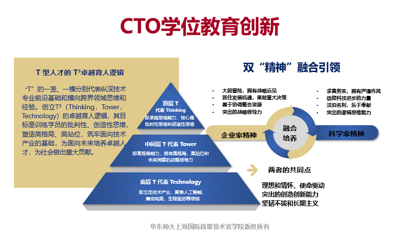 CTO教育思想库 | 何佳讯：科技人文双元驱动与CTO学位教育