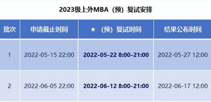 上海外国语大学MBA项目2023级招生预复试启动！