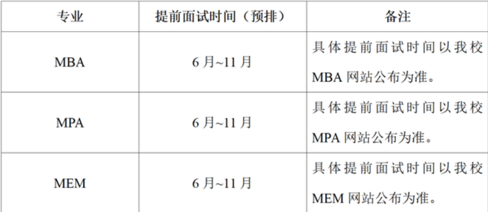 通知 | 上海理工大学2023级MBA、MPA、MEM 专业学位硕士提前面试预告