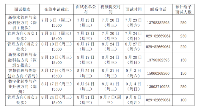 「招生」2023年西安交通大学MBA提前批面试网报通知