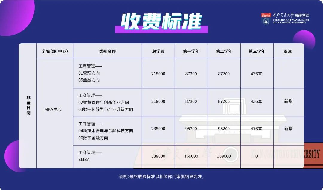 【招生】西安交通大学2023年MBA招生简章